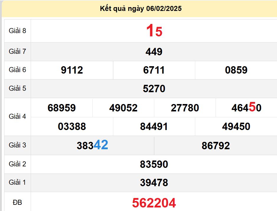 soi cầu xsmn 13-02-2025, soi cầu mn 13-02-2025, dự đoán xsmn 13-02-2025, btl mn 13-02-2025, dự đoán miền nam 13-02-2025, chốt số mn 13-02-2025, soi cau mien nam 13 02 2025