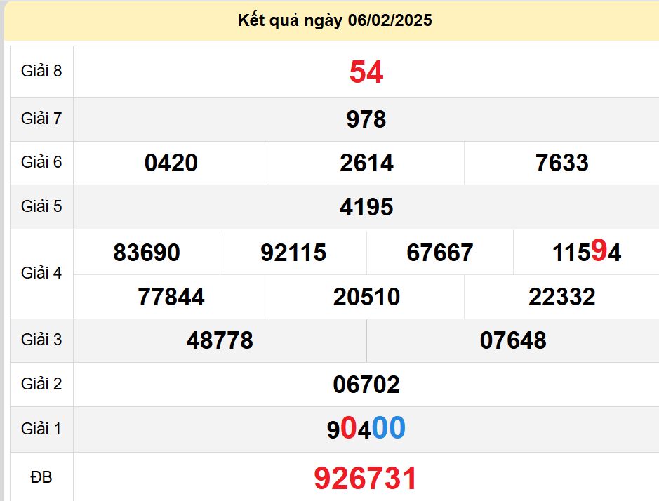 soi cầu xsmn 13-02-2025, soi cầu mn 13-02-2025, dự đoán xsmn 13-02-2025, btl mn 13-02-2025, dự đoán miền nam 13-02-2025, chốt số mn 13-02-2025, soi cau mien nam 13 02 2025