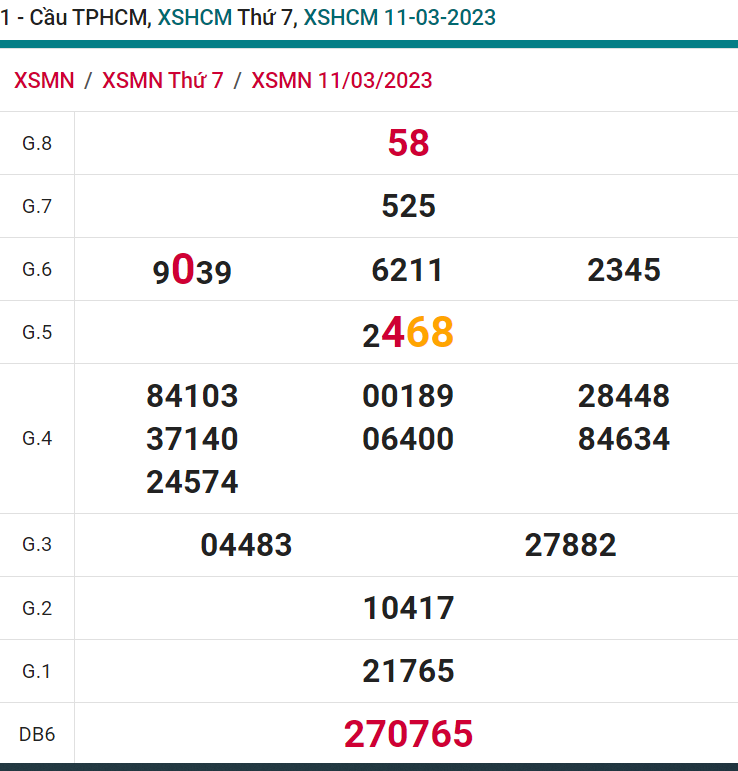 soi cầu xsmn 13-03-2023, soi cầu mn 13-03-2023, dự đoán xsmn 13-03-2023, btl mn 13-03-2023, dự đoán miền nam 13-03-2023, chốt số mn 13-03-2023, soi cau mien nam 13 03 2023