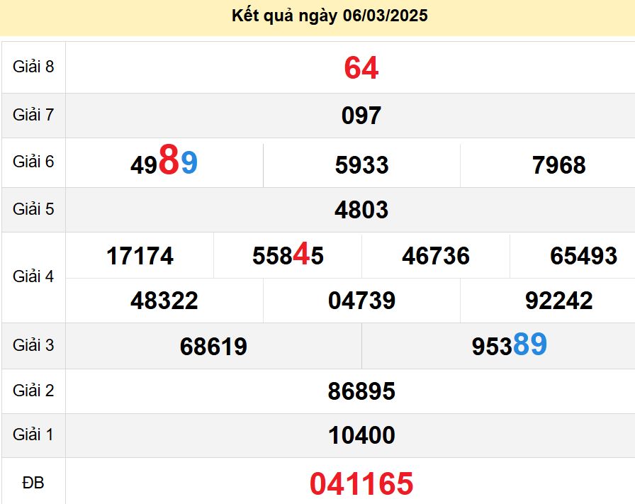 soi cầu xsmn 13-03-2025, soi cầu mn 13-03-2025, dự đoán xsmn 13-03-2025, btl mn 13-03-2025, dự đoán miền nam 13-03-2025, chốt số mn 13-03-2025, soi cau mien nam 13 03 2025