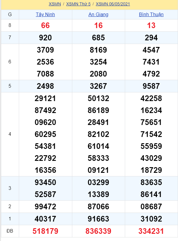 soi cầu xsmn 13-05-2021, soi cầu mn 13-05-2021, dự đoán xsmn 13-05-2021, btl mn 13-05-2021, dự đoán miền nam 13-05-2021, chốt số mn 13-05-2021, soi cau mien nam 13 05 2021