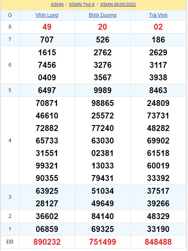 soi cầu xsmn 13-05-2022, soi cầu mn 13-05-2022, dự đoán xsmn 13-05-2022, btl mn 13-05-2022, dự đoán miền nam 13-05-2022, chốt số mn 13-05-2022, soi cau mien nam 13-05-2022