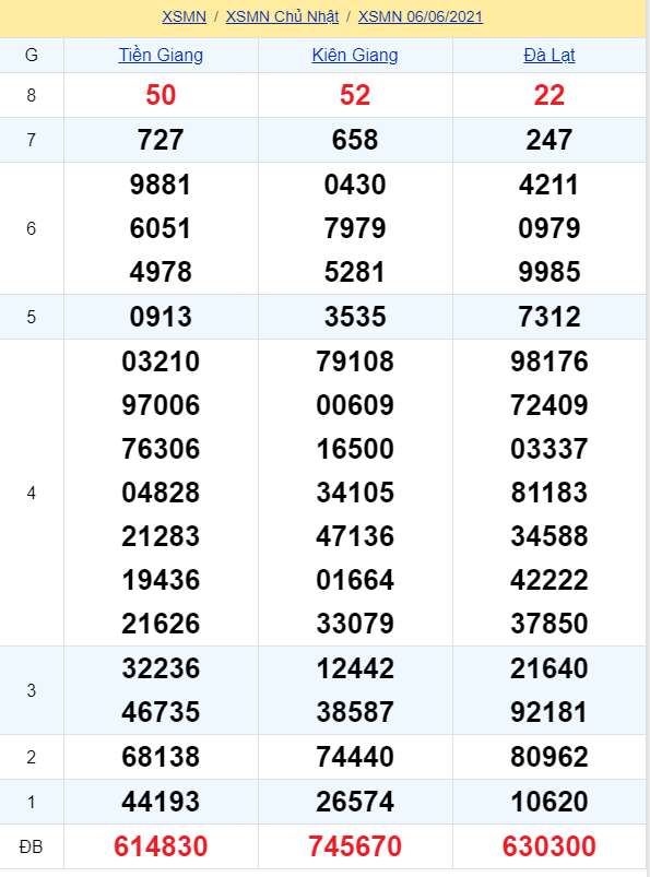soi cầu xsmn 13 06 2021, soi cầu mn 13-06-2021, dự đoán xsmn 13-06-2021, btl mn 13-06-2021, dự đoán miền nam 13-06-2021, chốt số mn 13-06-2021, soi cau mien nam 13-06-2021
