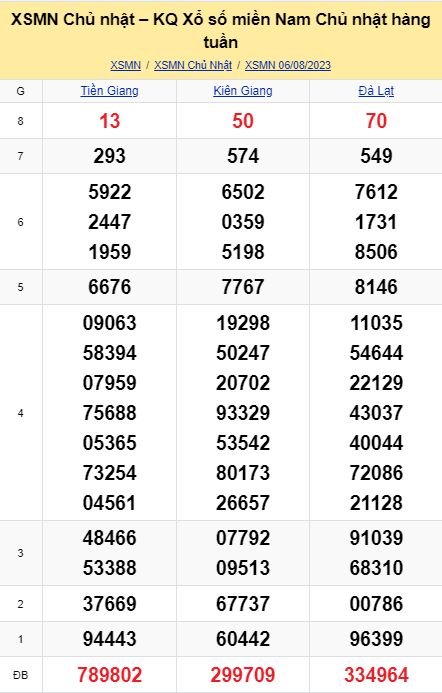 soi cầu xsmn 13-08-2023, soi cầu mn 13-08-2023, dự đoán xsmn 13-08-2023, btl mn 13-08-2023, dự đoán miền nam 13-08-2023, chốt số mn 13-08-2023, soi cau mien nam 13 08 2023