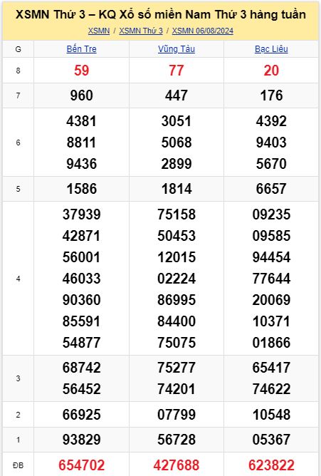 soi cầu xsmn 13 08 2024, soi cầu mn 13/08/2024, dự đoán xsmn 13 08 2024, btl mn 13-08-2024, dự đoán miền nam 13/08/2024, chốt số mn 13 08 2024, soi cau mien nam 13-08-2024
