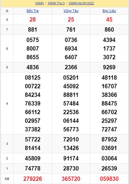 soi cầu xsmn 13 09 2022, soi cầu mn 13-09-2022, dự đoán xsmn 13-09-2022, btl mn 13-09-2022, dự đoán miền nam 13-09-2022, chốt số mn 13-09-2022, soi cau mien nam 13 09 2022
