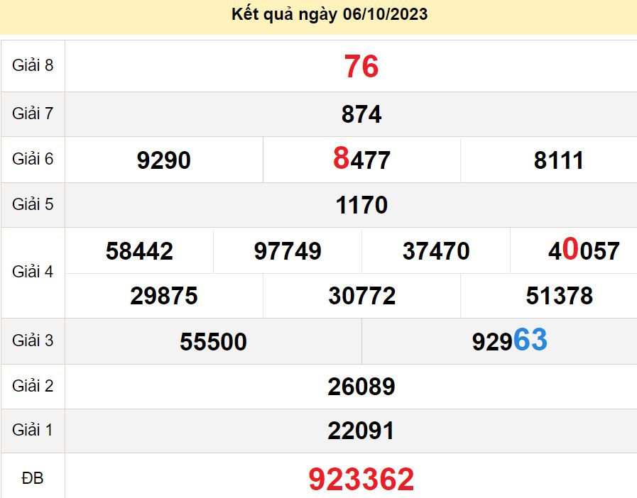 soi cầu xsmn 13-10-2023, soi cầu mn 13-10-2023, dự đoán xsmn 13-10-2023, btl mn 13-10-2023, dự đoán miền nam 13-10-2023, chốt số mn 13-10-2023, soi cau mien nam 13-10-2023