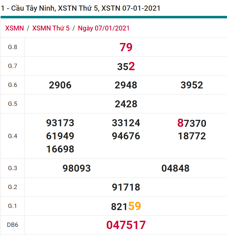 soi cầu xsmn 14-01-2021, soi cầu mn 14-01-2021, dự đoán xsmn 14-01-2021, btl mn 14-01-2021, dự đoán miền nam 14-01-2021, chốt số mn 14-01-2021, soi cau mien nam 14 01 2021