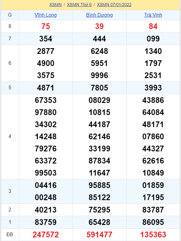 soi cầu xsmn 14-01-2022, soi cầu mn 14-01-2022, dự đoán xsmn 14-01-2022, btl mn 14-01-2022, dự đoán miền nam 14-01-2022, chốt số mn 14-01-2022, soi cau mien nam 14-01-2022