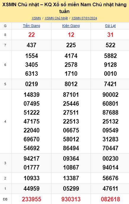 soi cầu xsmn 14-01-2024, soi cầu mn 14-01-2024, dự đoán xsmn 14-01-2024, btl mn 14-01-2024, dự đoán miền nam 14-01-2024, chốt số mn 14-01-2024, soi cau mien nam 14 01 2024