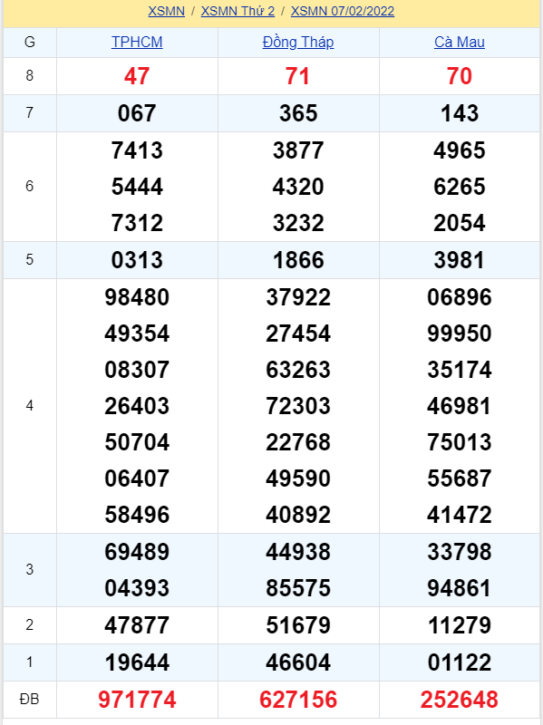 soi cầu xsmn 14 02 2022, soi cầu mn 14-02-2022, dự đoán xsmn 14-02-2022, btl mn 14-02-2022, dự đoán miền nam 14-02-2022, chốt số mn 14-02-2022, soi cau mien nam 14 02 2022