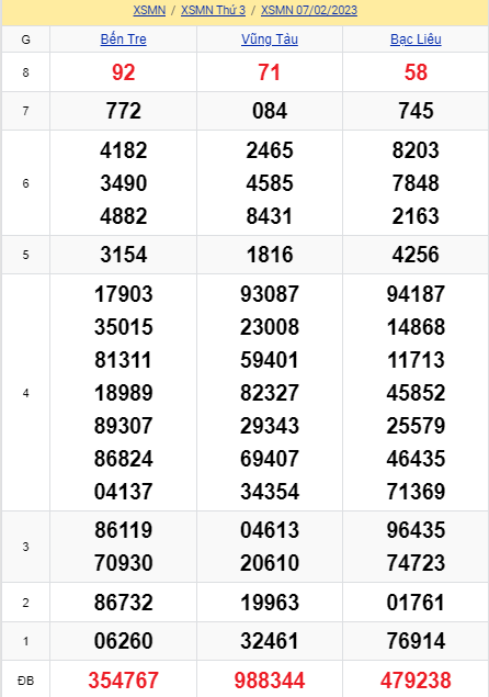 soi cầu xsmn 14-02 2023, soi cầu mn 14-02-2023, dự đoán xsmn 14-02-2023, btl mn 14-02-2023, dự đoán miền nam 14-02-2023, chốt số mn 14-02-2023, soi cau mien nam 14 02 2023