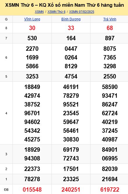 soi cầu xsmn 14-02-2025, soi cầu mn 14-02-2025, dự đoán xsmn 14-02-2025, btl mn 14-02-2025, dự đoán miền nam 14-02-2025, chốt số mn 14-02-2025, soi cau mien nam 14-02-2025