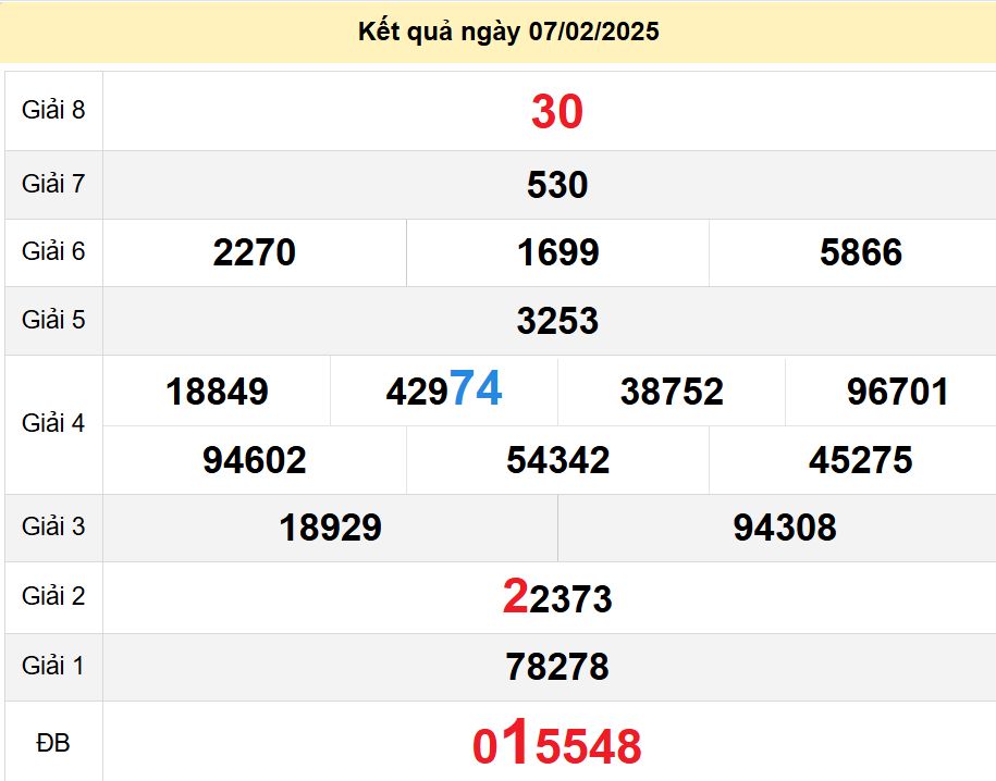 soi cầu xsmn 14-02-2025, soi cầu mn 14-02-2025, dự đoán xsmn 14-02-2025, btl mn 14-02-2025, dự đoán miền nam 14-02-2025, chốt số mn 14-02-2025, soi cau mien nam 14-02-2025