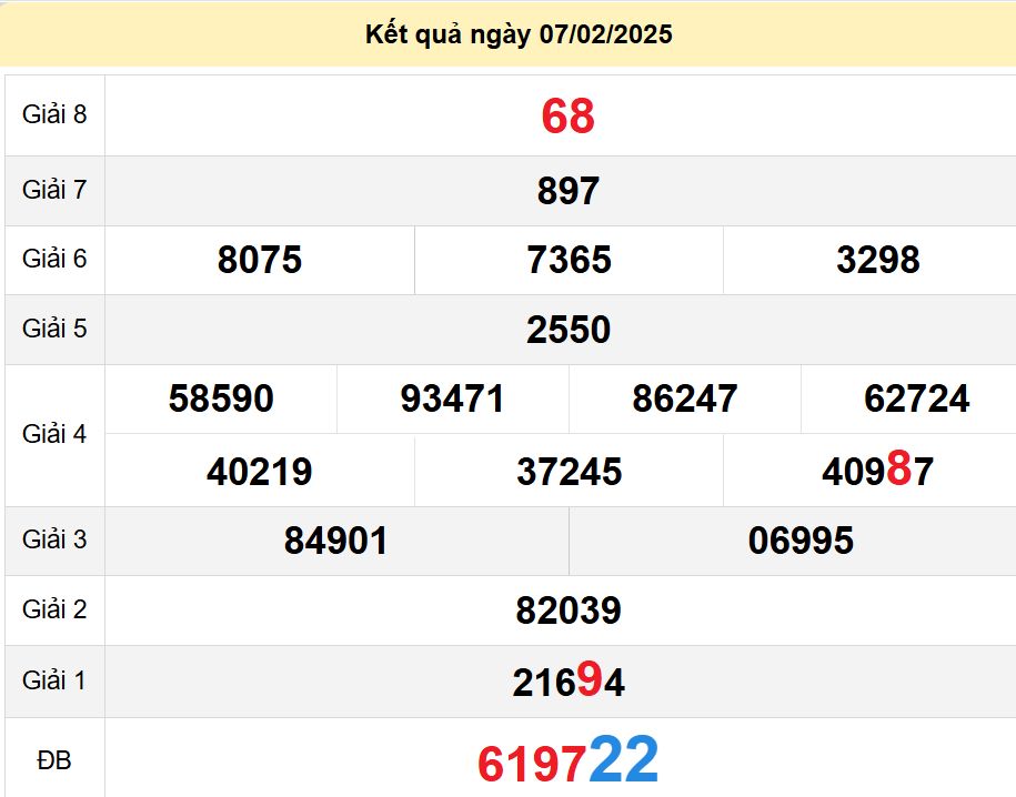 soi cầu xsmn 14-02-2025, soi cầu mn 14-02-2025, dự đoán xsmn 14-02-2025, btl mn 14-02-2025, dự đoán miền nam 14-02-2025, chốt số mn 14-02-2025, soi cau mien nam 14-02-2025