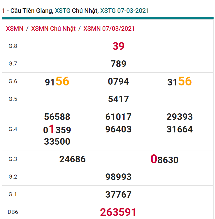 soi cầu xsmn 14 03 2021, soi cầu mn 14-03-2021, dự đoán xsmn 14-03-2021, btl mn 14-03-2021, dự đoán miền nam 14-03-2021, chốt số mn 14-03-2021, soi cau mien nam 14-03-2021