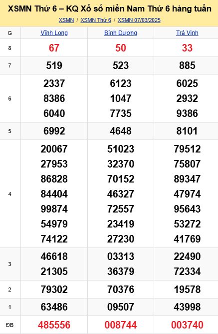 soi cầu xsmn 14-03-2025, soi cầu mn 14-03-2025, dự đoán xsmn 14-03-2025, btl mn 14-03-2025, dự đoán miền nam 14-03-2025, chốt số mn 14-03-2025, soi cau mien nam 14-03-2025