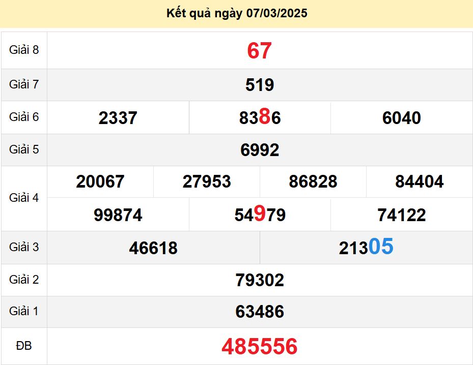 soi cầu xsmn 14-03-2025, soi cầu mn 14-03-2025, dự đoán xsmn 14-03-2025, btl mn 14-03-2025, dự đoán miền nam 14-03-2025, chốt số mn 14-03-2025, soi cau mien nam 14-03-2025