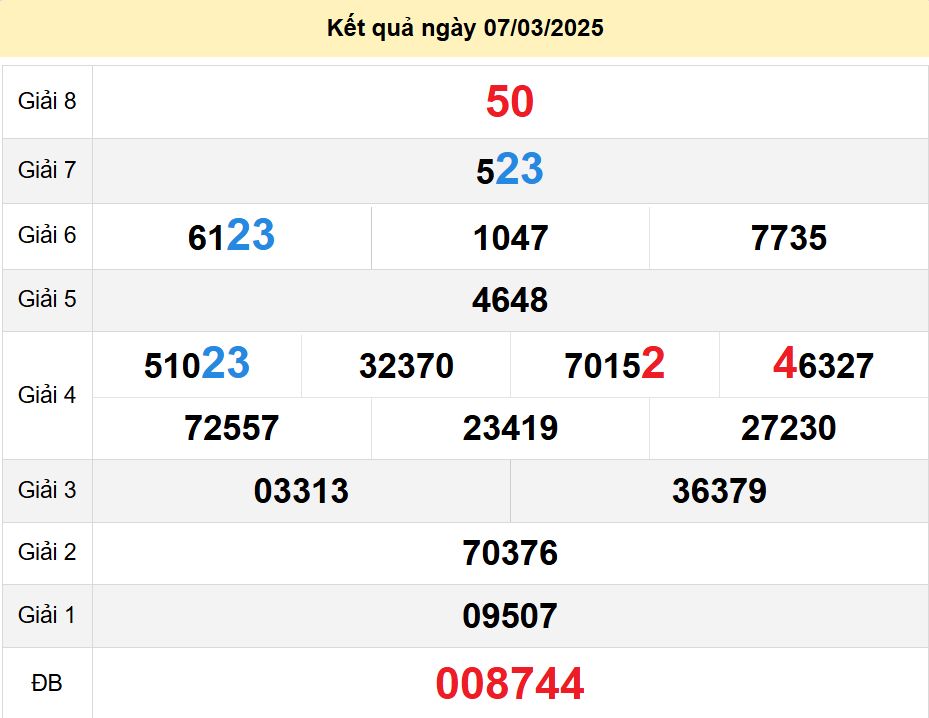 soi cầu xsmn 14-03-2025, soi cầu mn 14-03-2025, dự đoán xsmn 14-03-2025, btl mn 14-03-2025, dự đoán miền nam 14-03-2025, chốt số mn 14-03-2025, soi cau mien nam 14-03-2025