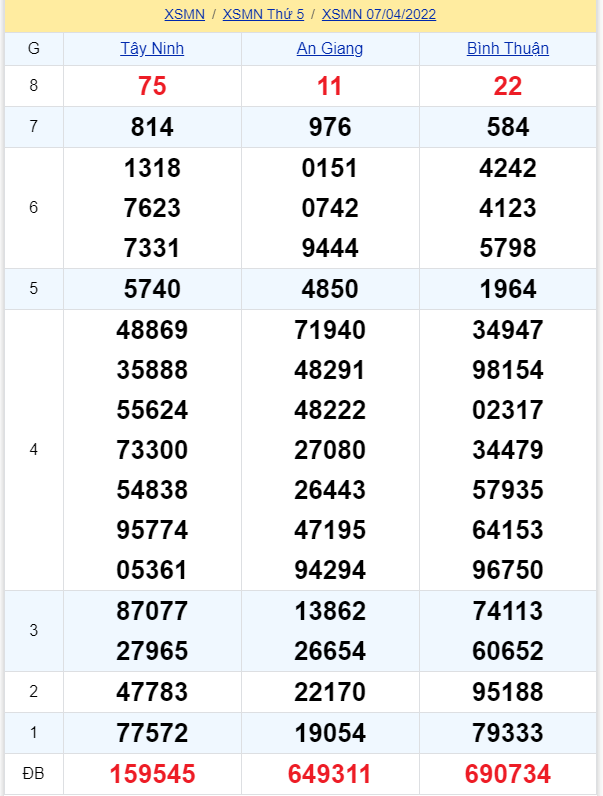 soi cầu xsmn 14-04-2022, soi cầu mn 14-04-2022, dự đoán xsmn 14-04-2022, btl mn 14-04-2022, dự đoán miền nam 14-04-2022, chốt số mn 14-04-2022, soi cau mien nam 14 04 2022