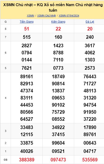 soi cầu xsmn 14-04-2024, soi cầu mn 14-04-2024, dự đoán xsmn 14-04-2024, btl mn 14-04-2024, dự đoán miền nam 1404-2024, chốt số mn 14-04-2024, soi cau mien nam 14 04 2024