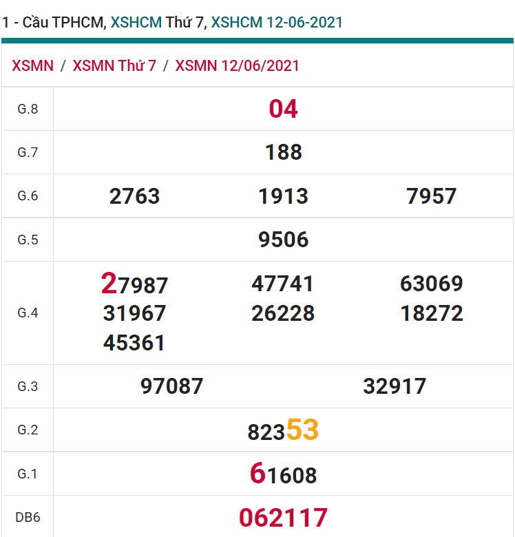 soi cầu xsmn 14 06 2021, soi cầu mn 14-06-2021, dự đoán xsmn 14-06-2021, btl mn 14-06-2021, dự đoán miền nam 14-06-2021, chốt số mn 14-06-2021, soi cau mien nam 14 06 2021