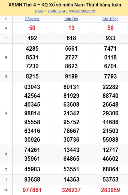soi cầu xsmn 14 06 023, soi cầu mn 14 06 2023, dự đoán xsmn 14/06/2023, btl mn 14 06 2023, dự đoán miền nam 14-06-2023, chốt số mn 14 06 2023, soi cau mien nam 14 06 23