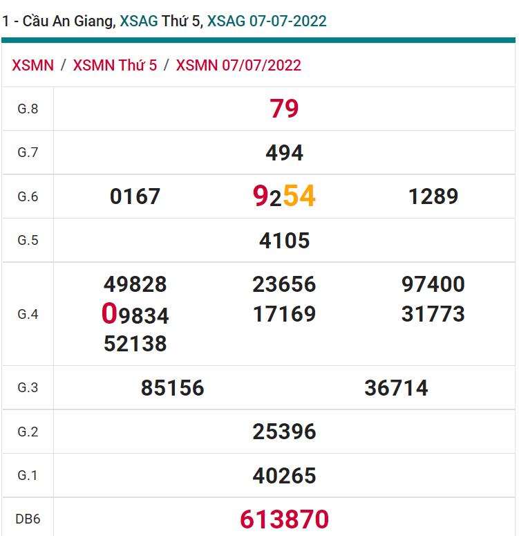 soi cầu xsmn 14-07-2022, soi cầu mn 14-07-2022, dự đoán xsmn 14-07-2022, btl mn 14-07-2022, dự đoán miền nam 14-07-2022, chốt số mn 14-07-2022, soi cau mien nam 14 07 2022