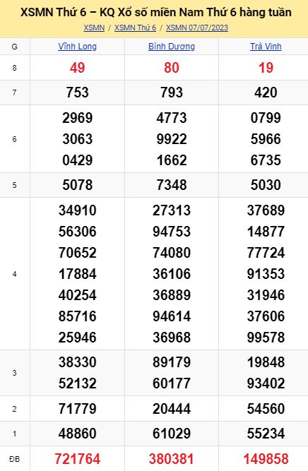 soi cầu xsmn 14-07-2023, soi cầu mn 14-07-2023, dự đoán xsmn 14-07-2023, btl mn 14-07-2023, dự đoán miền nam 14-07-2023, chốt số mn 14-07-2023, soi cau mien nam 14-07-2023