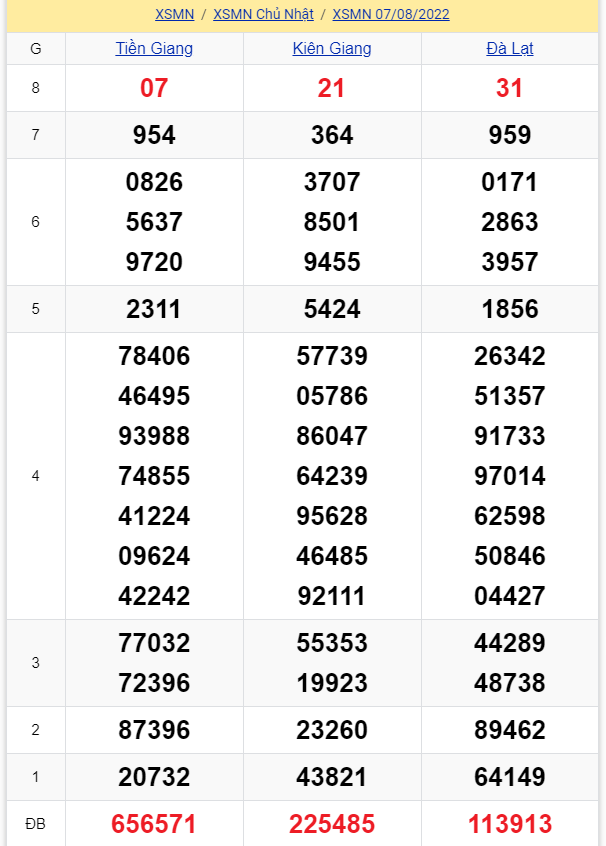 soi cầu xsmn 14 08 2022, soi cầu mn 14-08-2022, dự đoán xsmn 14-08-2022, btl mn 14-08-2022, dự đoán miền nam 14-08-2022, chốt số mn 14-08-2022, soi cau mien nam 14-08-2022