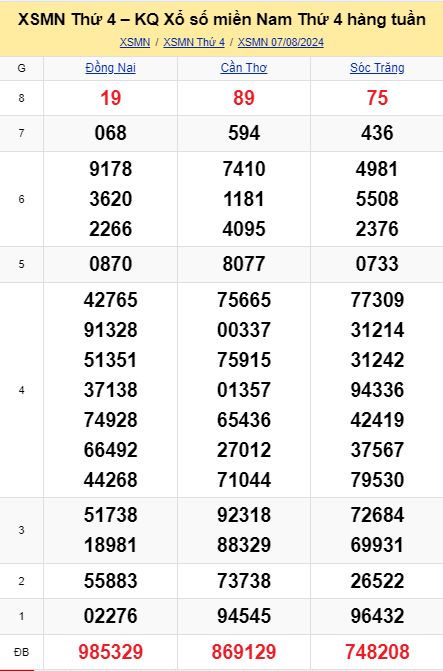 soi cầu xsmn 14 08 2024, soi cầu mn 14-08 2024, dự đoán xsmn 14/08/2024, btl mn 14 08 2024, dự đoán miền nam 14-08-2024, chốt số mn 14 08 2024, soi cau mien nam 14 08 2024