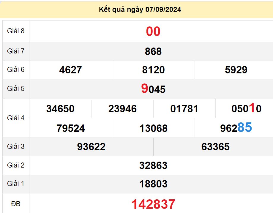 soi cầu xsmn 14-09-2024, soi cầu mn 14-09-2024, dự đoán xsmn 14-09-2024, btl mn 14-09-2024, dự đoán miền nam 14-09-2024, chốt số mn 14-09-2024, soi cau mien nam 14-09-2024