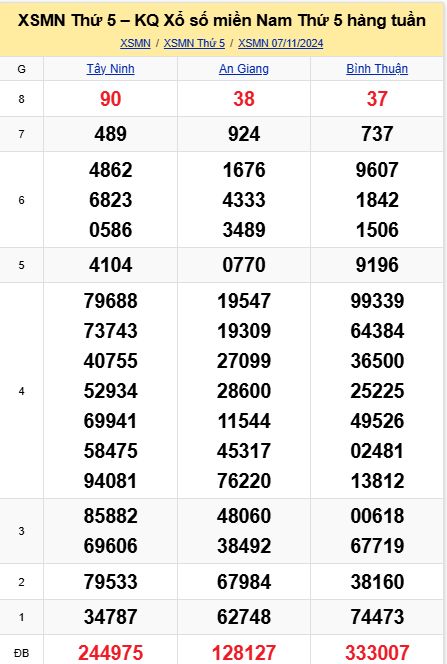 soi cầu xsmn 14-11-2024, soi cầu mn 14-11-2024, dự đoán xsmn 14-11-2024, btl mn 14-11-2024, dự đoán miền nam 14-11-2024, chốt số mn 14-11-2024, soi cau mien nam 14 11 2024