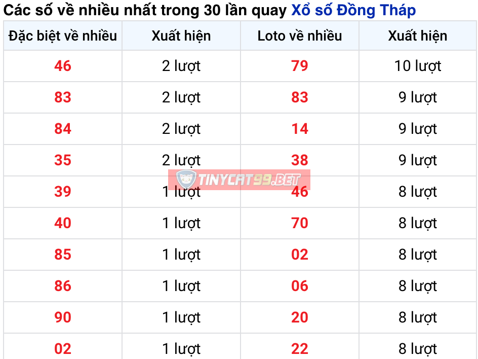 soi cầu xsmn 14 12 2020, soi cầu mn 14-12-2020, dự đoán kqxs mn 14-12-2020, btl mn 14-12-2020, dự đoán miền nam 14-12-2020, chốt số mn 14-12-2020, soi cau mien nam 14 12 2020