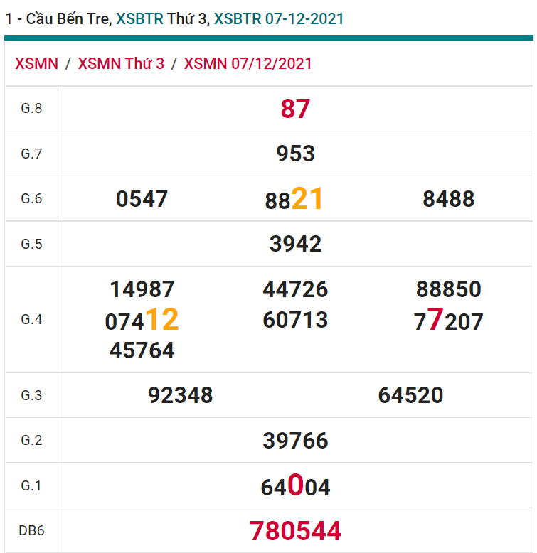 soi cầu xsmn 14 12 2021, soi cầu mn 14-12-2021, dự đoán xsmn 14-12-2021, btl mn 14-12-2021, dự đoán miền nam 14-12-2021, chốt số mn 14-12-2021, soi cau mien nam 14 12 2021