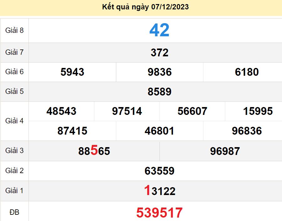 soi cầu xsmn 14-12-2023, soi cầu mn 14-12-2023, dự đoán xsmn 14-12-2023, btl mn 14-12-2023, dự đoán miền nam 14-12-2023, chốt số mn 14-12-2023, soi cau mien nam 14 12 2023