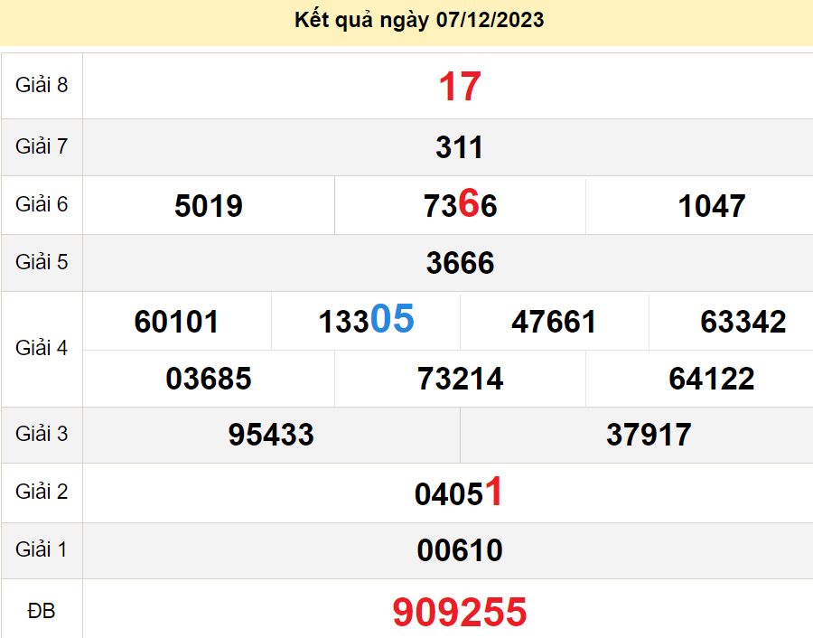 soi cầu xsmn 14-12-2023, soi cầu mn 14-12-2023, dự đoán xsmn 14-12-2023, btl mn 14-12-2023, dự đoán miền nam 14-12-2023, chốt số mn 14-12-2023, soi cau mien nam 14 12 2023