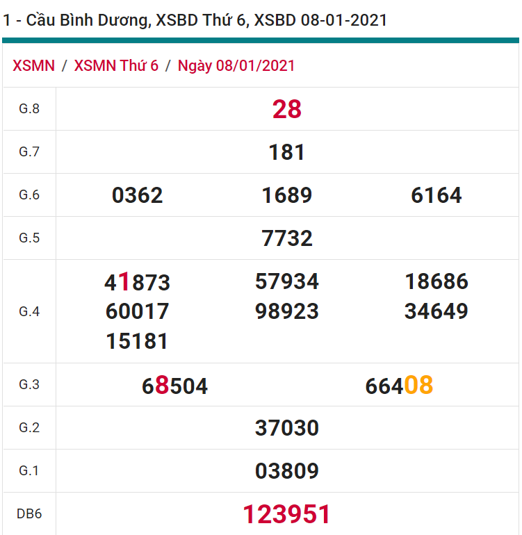 soi cầu xsmn 15-01-2021, soi cầu mn 15-01-2021, dự đoán xsmn 15-01-2021, btl mn 15-01-2021, dự đoán miền nam 15-01-2021, chốt số mn 15-01-2021, soi cau mien nam 15-01-2021