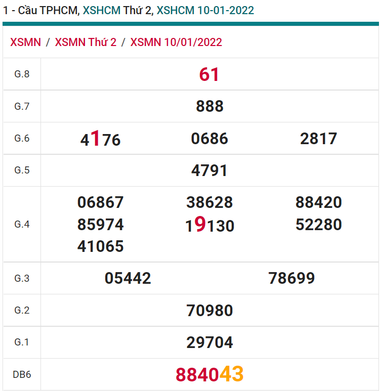 soi cầu xsmn 15 01 2022, soi cầu mn 15-01-2022, dự đoán xsmn 15-01-2022, btl mn 15-01-2022, dự đoán miền nam 15-01-2022, chốt số mn 15-01-2022, soi cau mien nam 15-01-2022