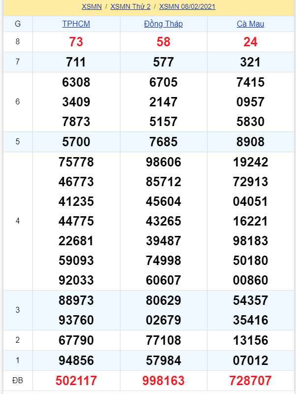 soi cầu xsmn 15 02 2021, soi cầu mn 08-02-2021, dự đoán xsmn 08-02-2021, btl mn 08-02-2021, dự đoán miền nam 08-02-2021, chốt số mn 08-02-2021, soi cau mien nam 08 02 2021