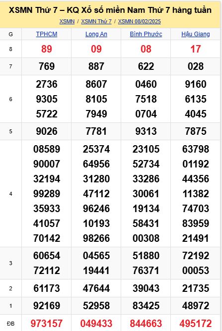 soi cầu xsmn 15-02-2025, soi cầu mn 15-02-2025, dự đoán xsmn 15-02-2025, btl mn 15-02-2025, dự đoán miền nam 15-02-2025, chốt số mn 15-02-2025, soi cau mien nam 15-02-2025