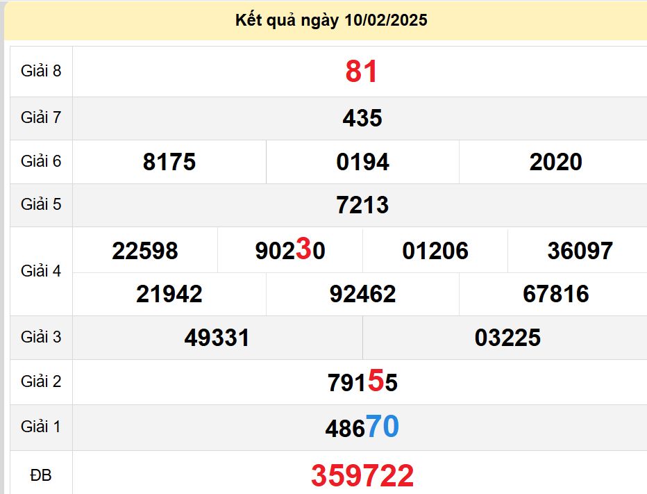 soi cầu xsmn 15-02-2025, soi cầu mn 15-02-2025, dự đoán xsmn 15-02-2025, btl mn 15-02-2025, dự đoán miền nam 15-02-2025, chốt số mn 15-02-2025, soi cau mien nam 15-02-2025