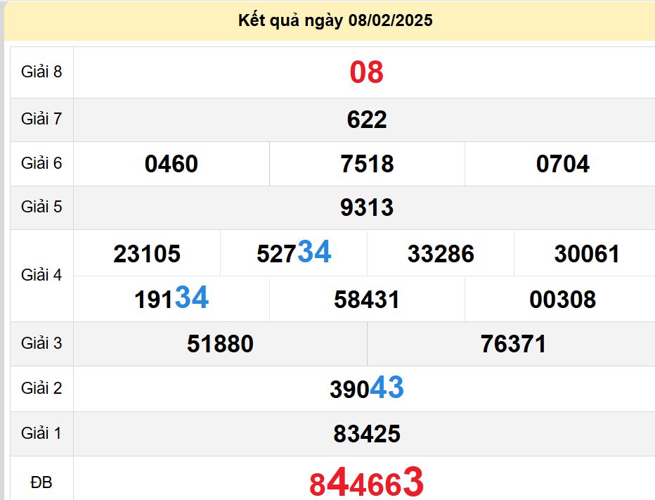 soi cầu xsmn 15-02-2025, soi cầu mn 15-02-2025, dự đoán xsmn 15-02-2025, btl mn 15-02-2025, dự đoán miền nam 15-02-2025, chốt số mn 15-02-2025, soi cau mien nam 15-02-2025