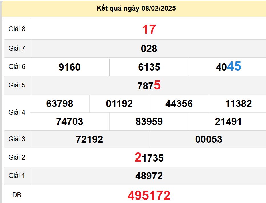 soi cầu xsmn 15-02-2025, soi cầu mn 15-02-2025, dự đoán xsmn 15-02-2025, btl mn 15-02-2025, dự đoán miền nam 15-02-2025, chốt số mn 15-02-2025, soi cau mien nam 15-02-2025