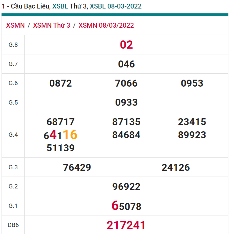 soi cầu xsmn 15 03 2022, soi cầu mn 15-03-2022, dự đoán xsmn 15-03-2022, btl mn 15-03-2022, dự đoán miền nam 15-03-2022, chốt số mn 15-03-2022, soi cau mien nam 15 03 2022