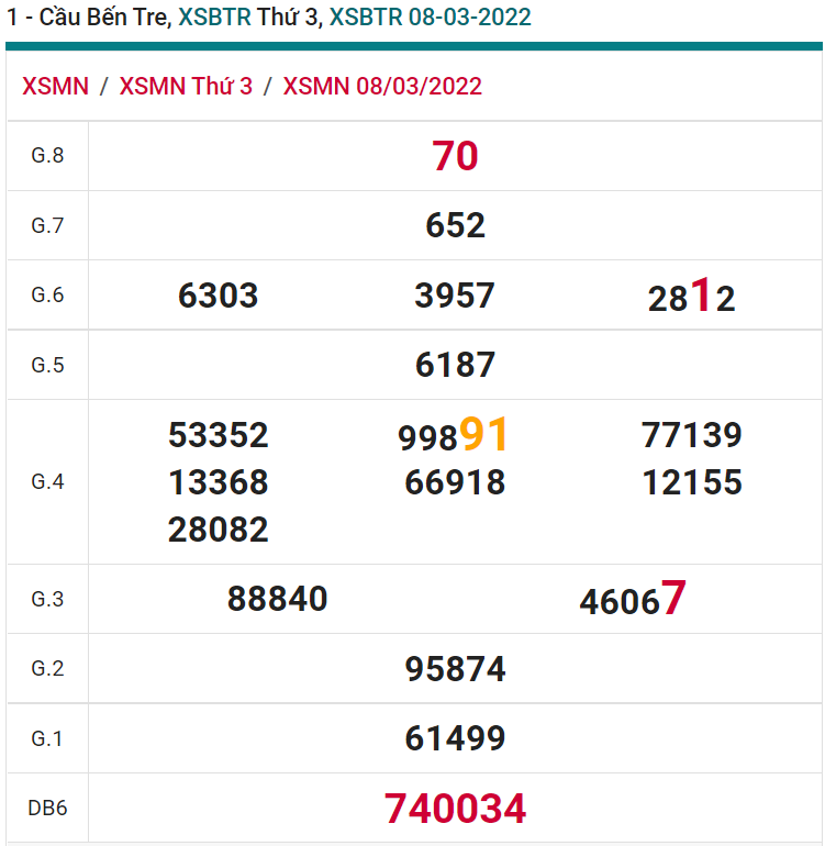 soi cầu xsmn 15 03 2022, soi cầu mn 15-03-2022, dự đoán xsmn 15-03-2022, btl mn 15-03-2022, dự đoán miền nam 15-03-2022, chốt số mn 15-03-2022, soi cau mien nam 15 03 2022