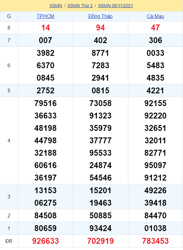 soi cầu xsmn 15 11 2021, soi cầu mn 15-11-2021, dự đoán xsmn 15-11-2021, btl mn 15-11-2021, dự đoán miền nam 15-11-2021, chốt số mn 15-11-2021, soi cau mien nam 15 11 2021