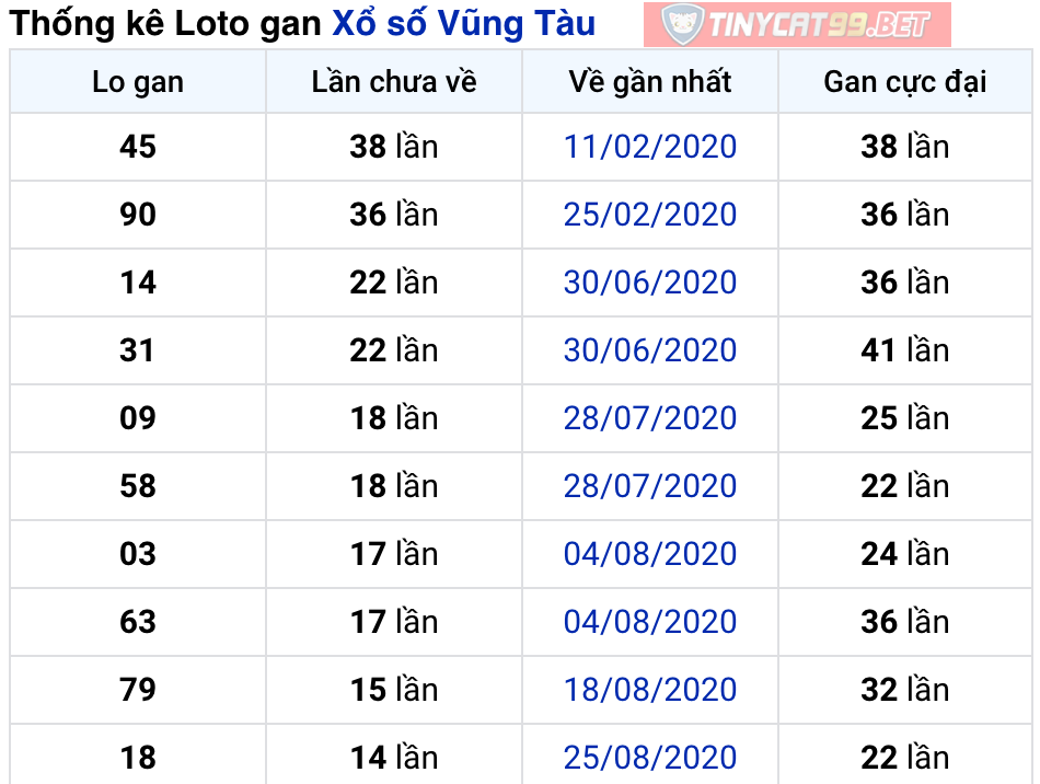 soi cầu xsmn 15 12 2020, soi cầu mn 15-12-2020, dự đoán kqxs mn 15-12-2020, btl mn 15-12-2020, dự đoán miền nam 15-12-2020, chốt số mn 15-12-2020, soi cau mien nam 15 12 2020