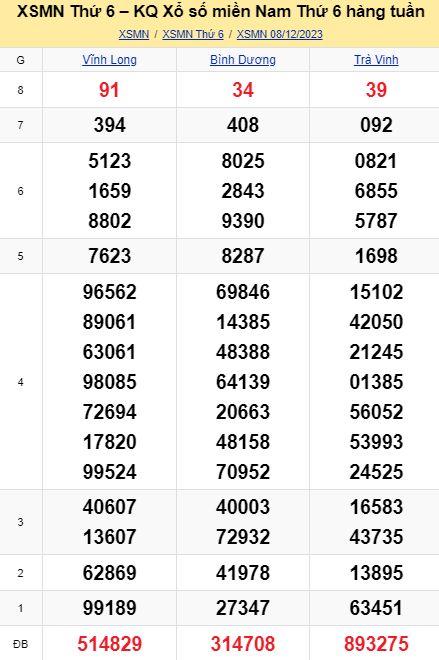 soi cầu xsmn 15-12-2023, soi cầu mn 15-12-2023, dự đoán xsmn 15-12-2023, btl mn 15-12-2023, dự đoán miền nam 15-12-2023, chốt số mn 15-12-2023, soi cau mien nam 15-12-2023