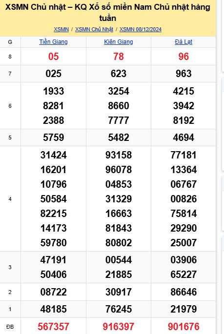 soi cầu xsmn 15-12-2024, soi cầu mn 15-12-2024, dự đoán xsmn 15-12-2024, btl mn 15-12-2024, dự đoán miền nam 15-12-2024, chốt số mn 15-12-2024, soi cau mien nam 15 12 2024